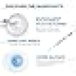 Bioderma Atoderm Gel Douche Ultra Gentle | Soap-Free Daily Use Shower Gel with Niacinamide for 24H Hydration & Glycerin| Boosts Hyaluronic Acid & Ceramides | Normal to Dry Skin (500 ml)